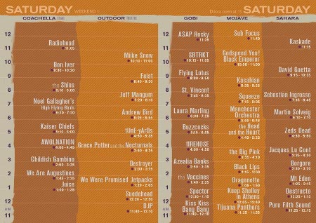 Coachella announced complete schedule for its First Weekend festival, April 13-15 biography