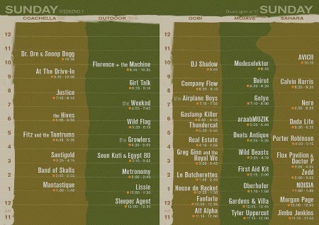 Coachella announced complete schedule for its First Weekend festival, April 13-15 biography